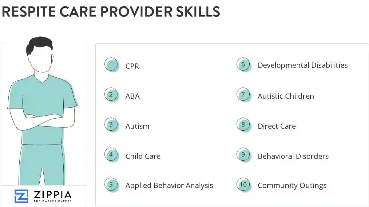 Respite care provider skills
