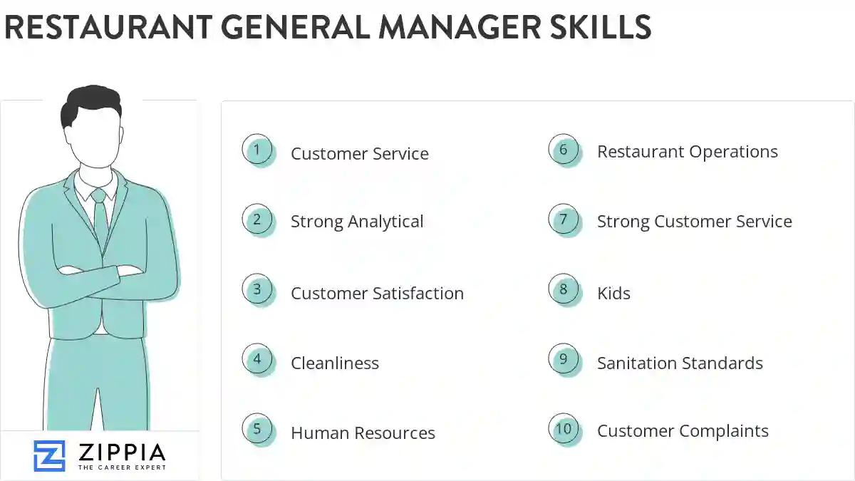 Restaurant general manager skills