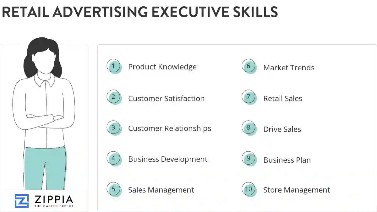 Retail advertising executive skills