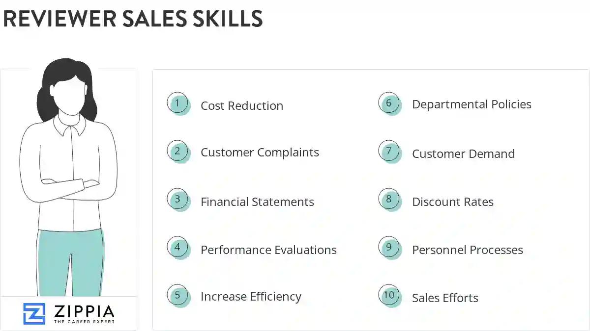 Reviewer sales skills
