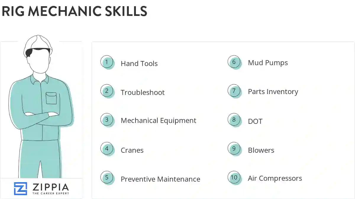 Rig mechanic skills