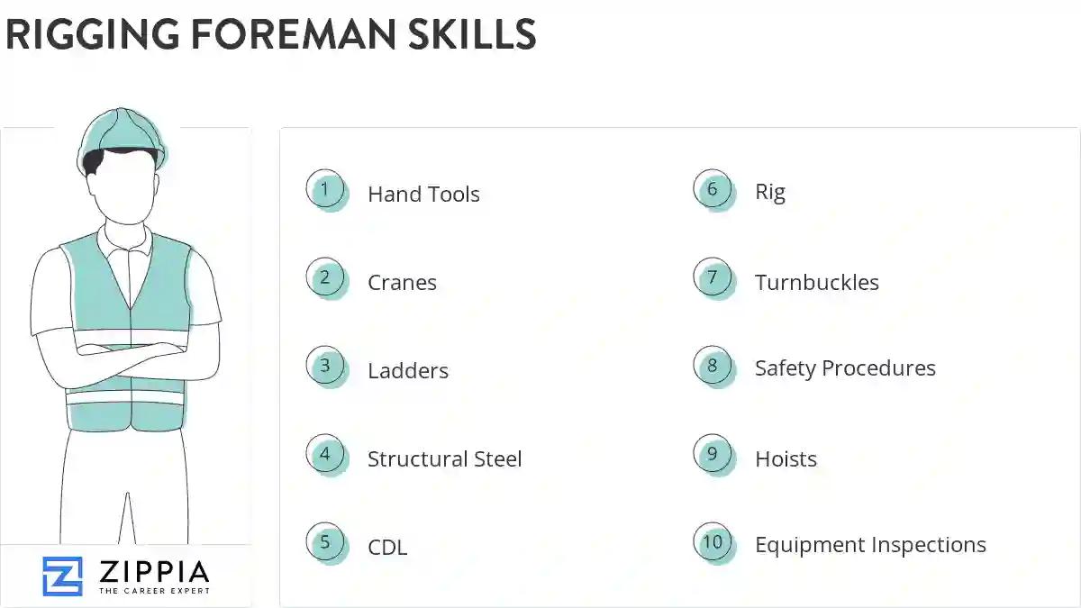 Rigging foreman skills