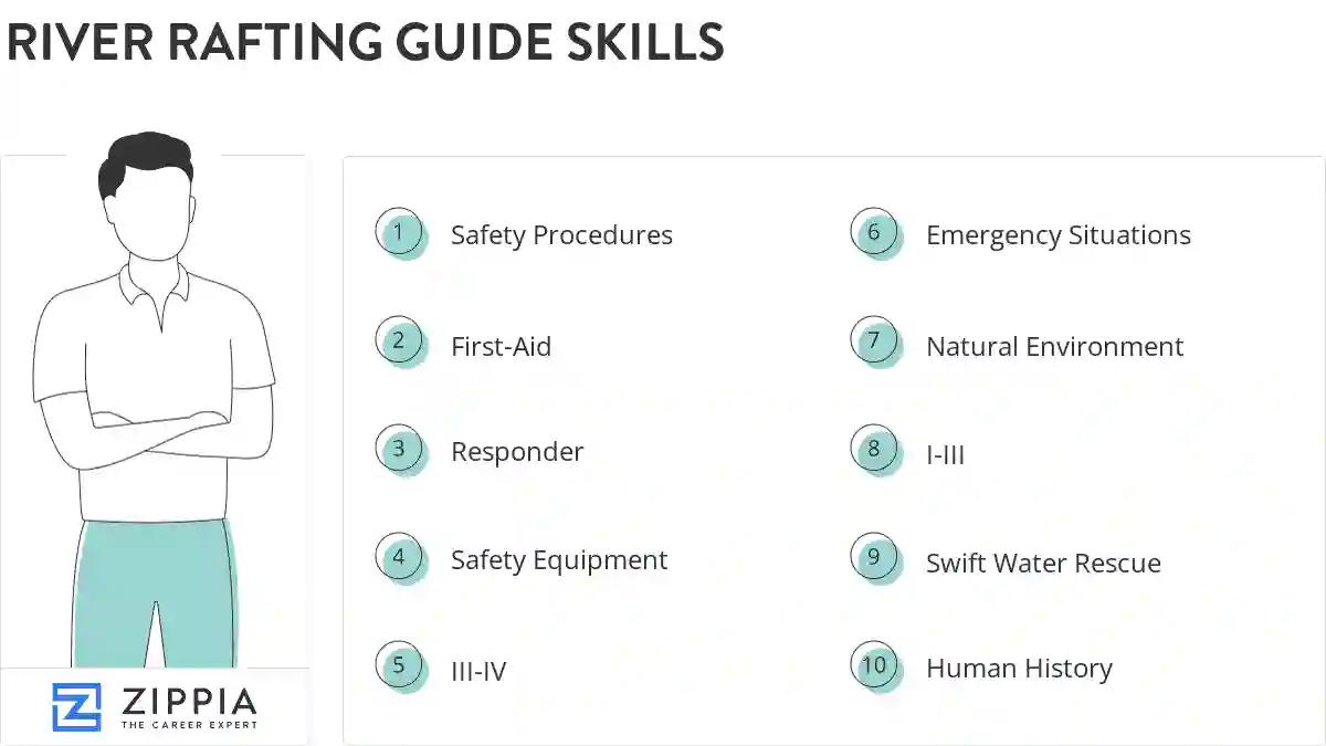 River rafting guide skills