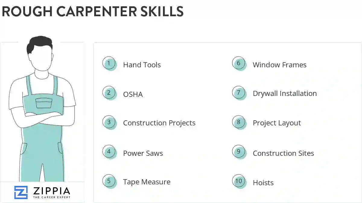 Rough carpenter skills