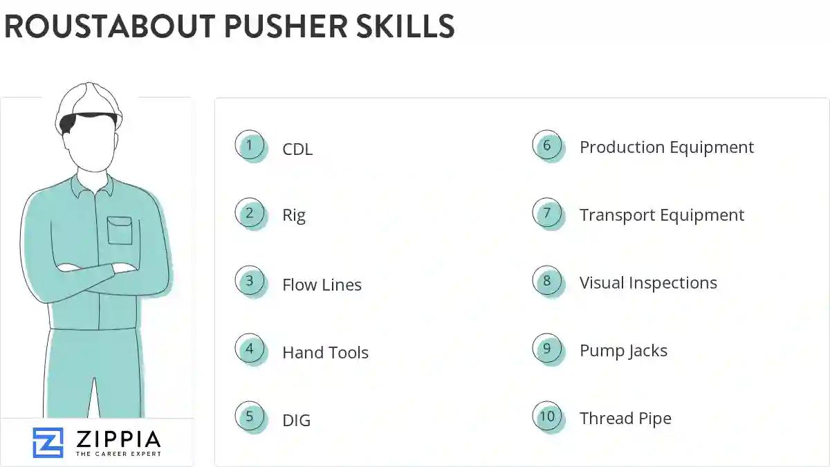 Roustabout pusher skills