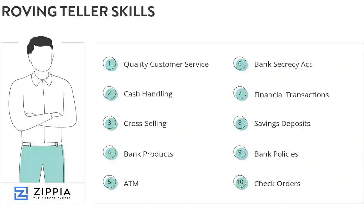 Roving teller skills