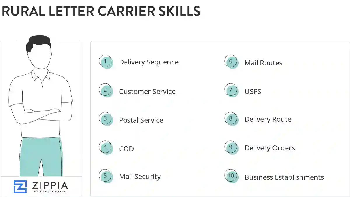 Rural letter carrier skills
