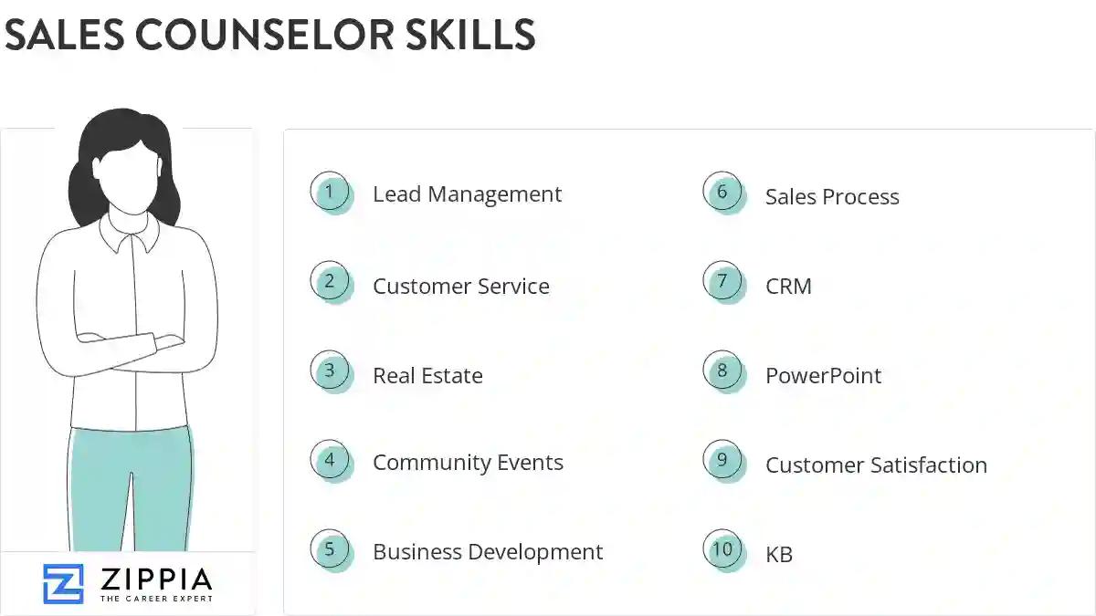 Sales counselor skills