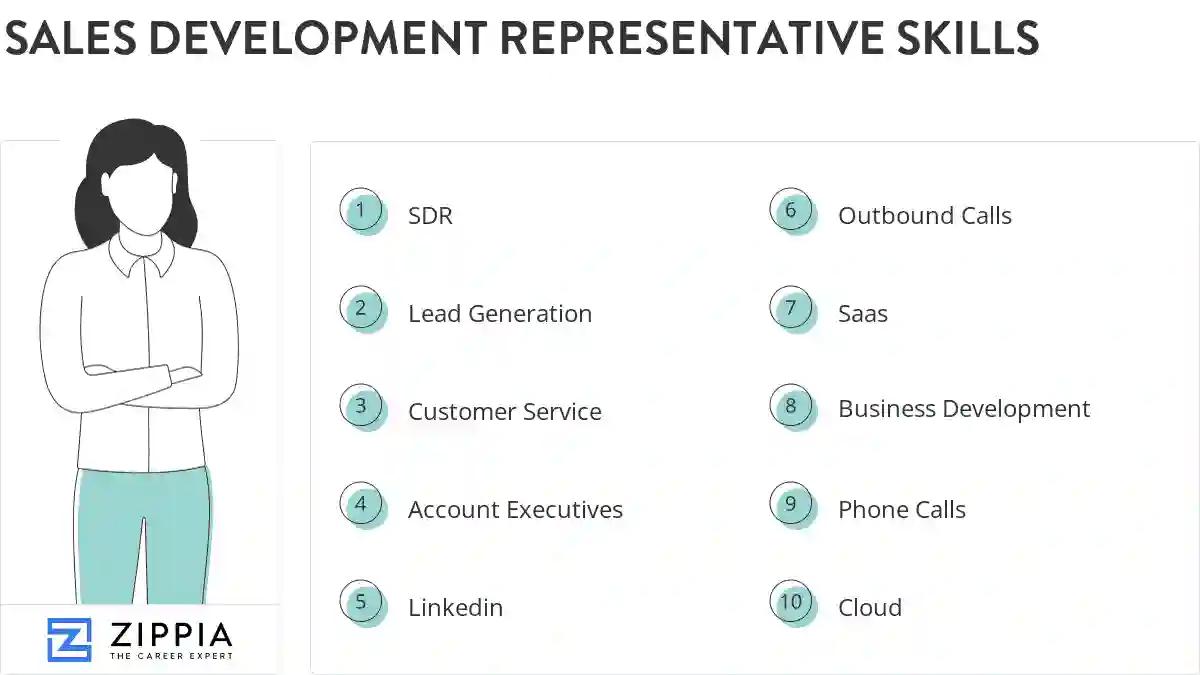 Sales development representative skills