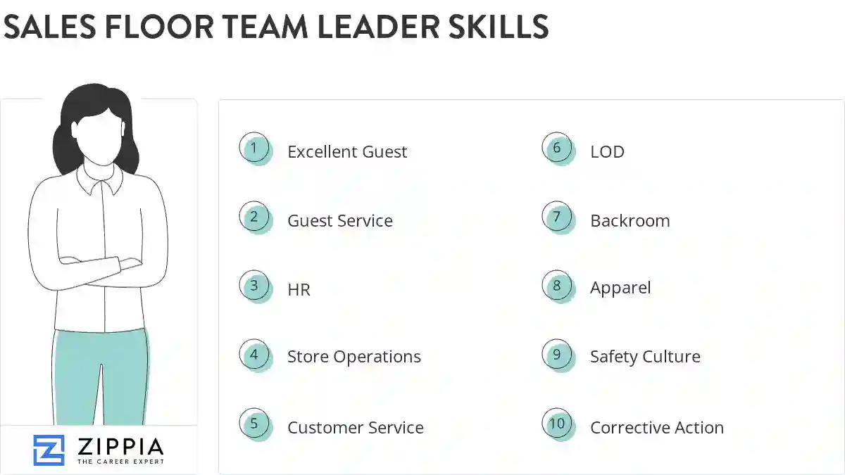 Sales floor team leader skills