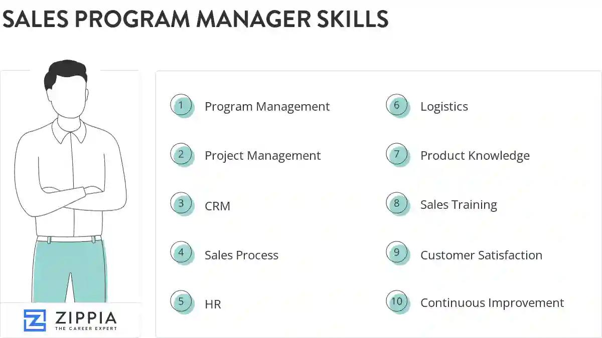 Sales program manager skills
