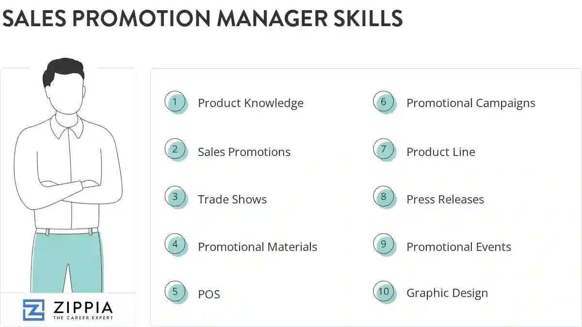 Sales promotion manager skills