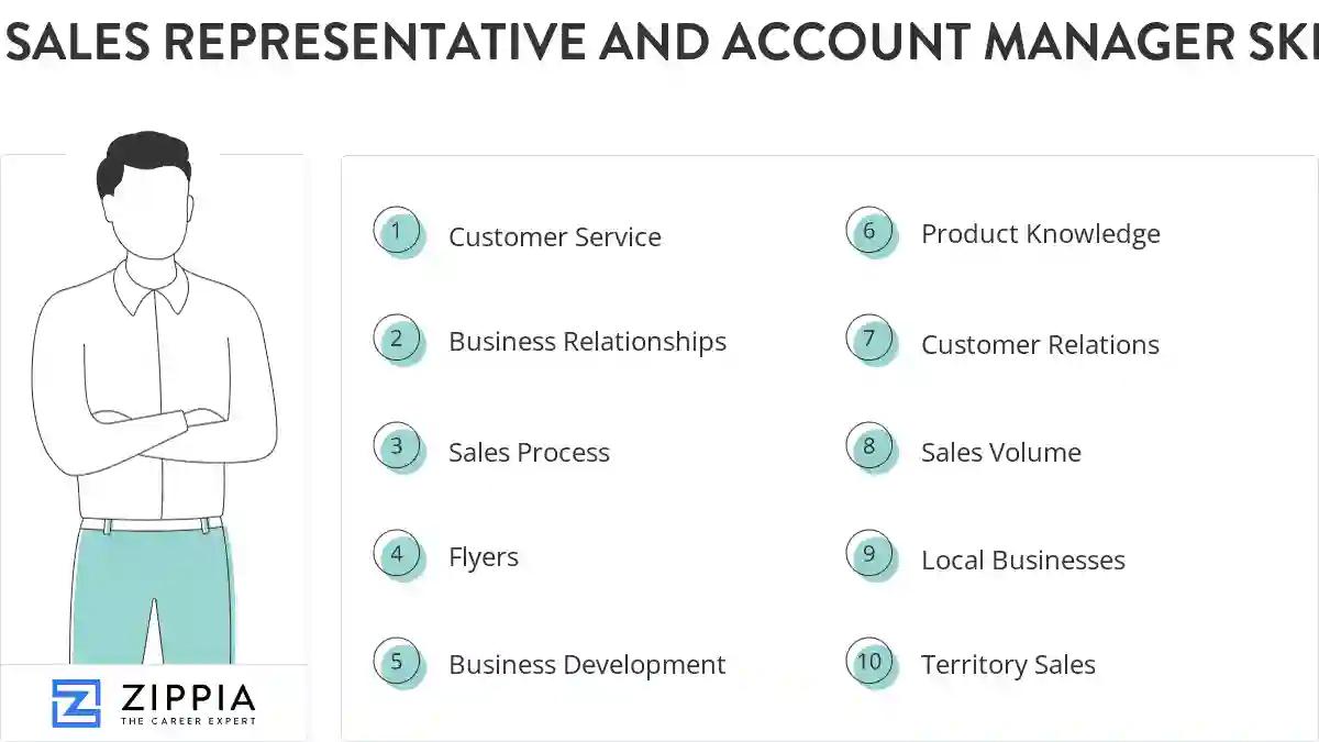 Sales representative and account manager skills