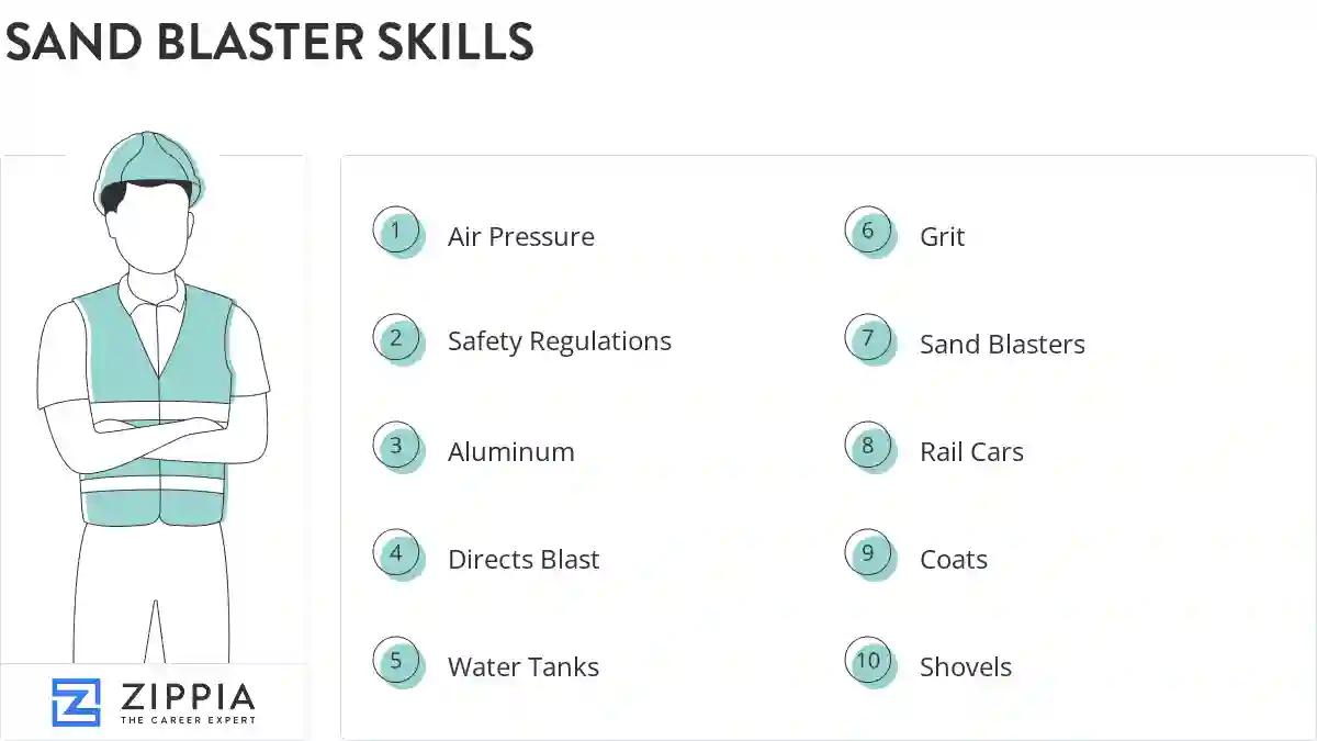 Sand blaster skills