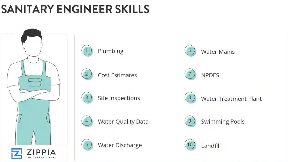 Sanitary engineer skills