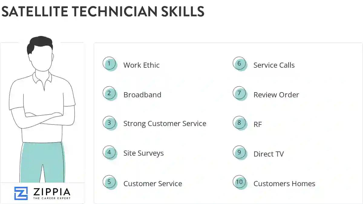 Satellite technician skills