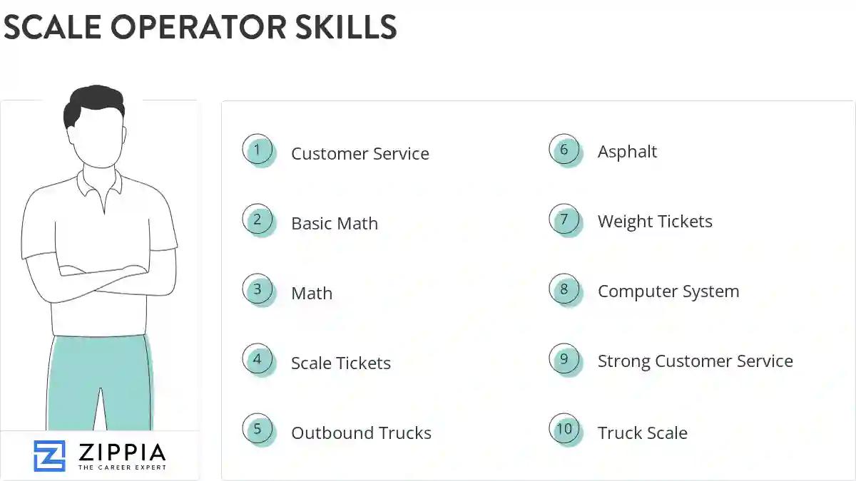 Scale operator skills