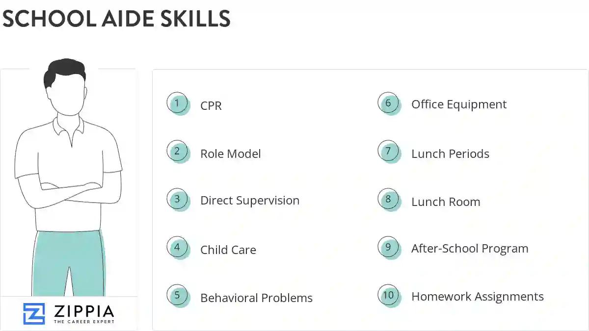 School aide skills