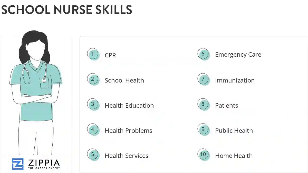 School nurse skills