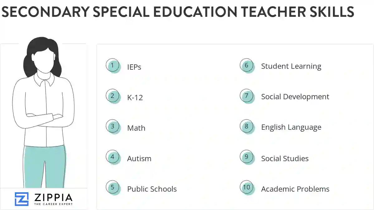 Secondary special education teacher skills