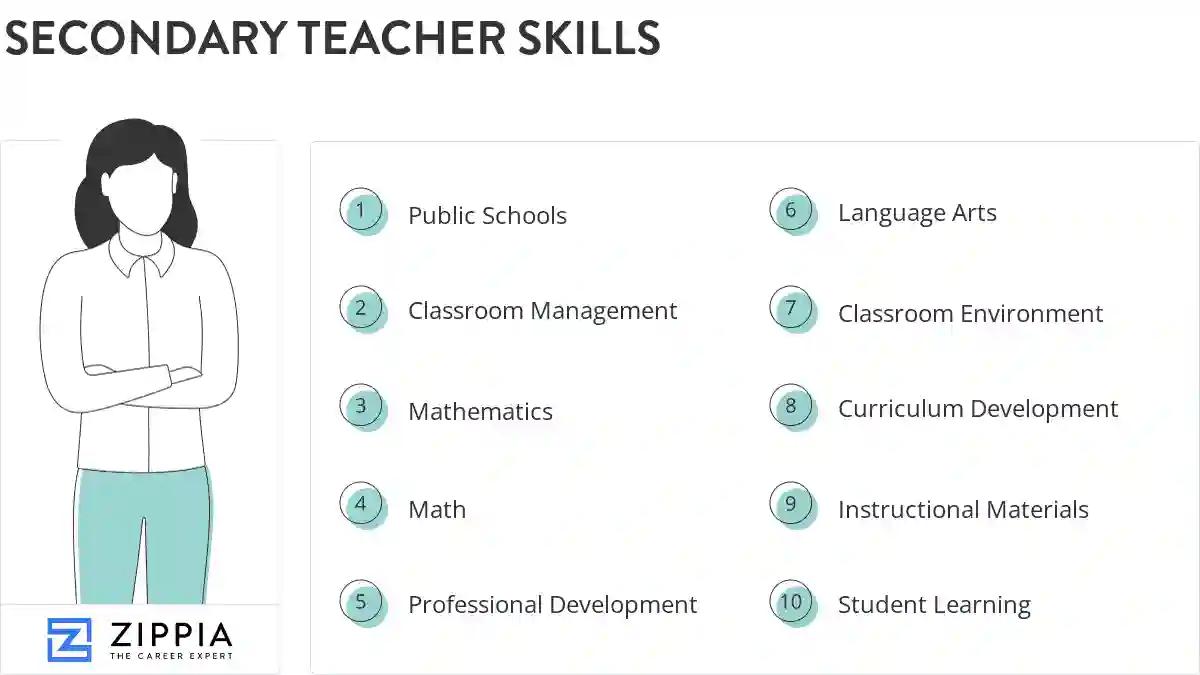 Secondary teacher skills