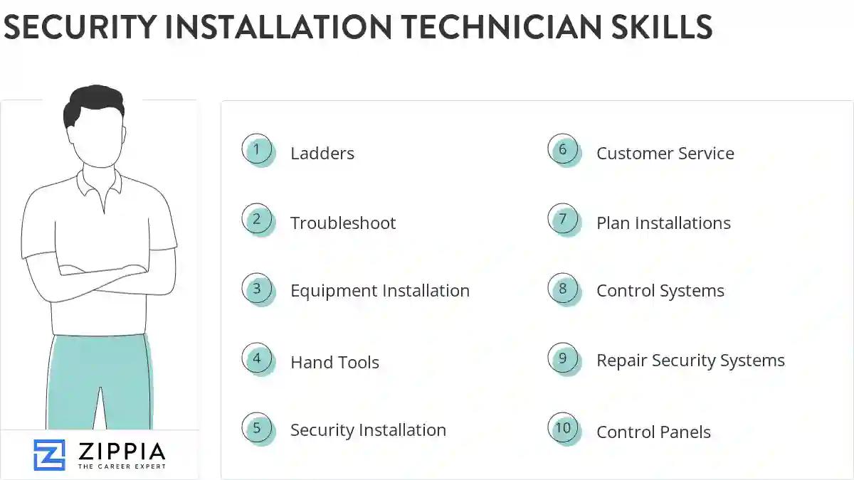 Security installation technician skills