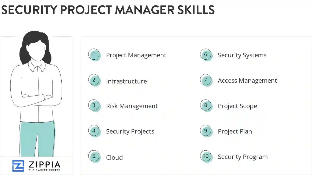 Security project manager skills