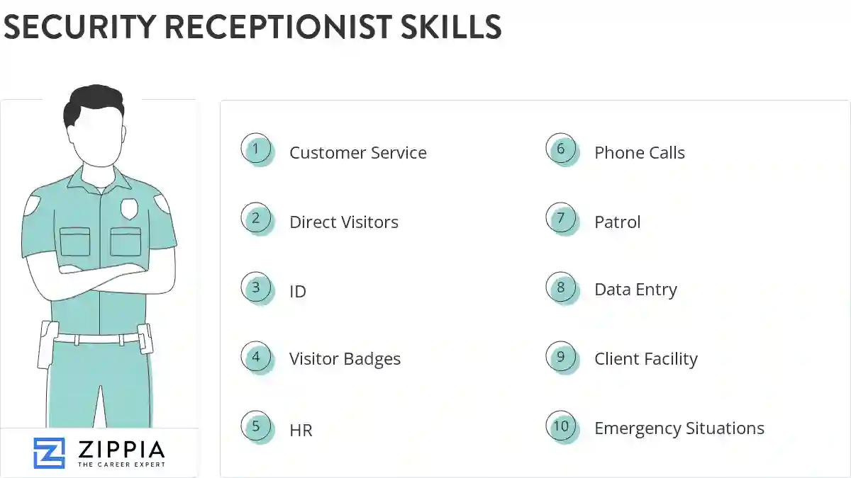 Security receptionist skills