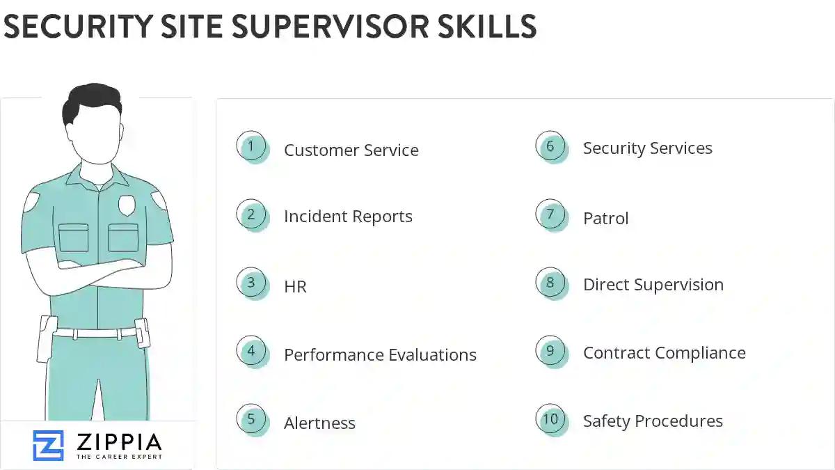 Security site supervisor skills