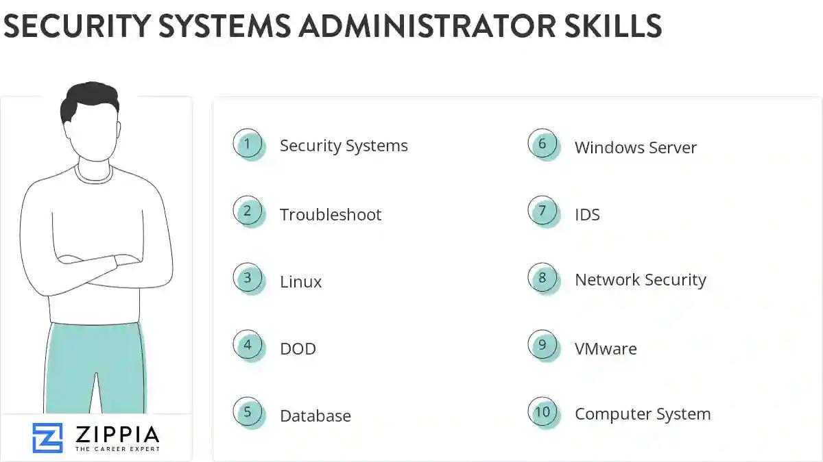Security systems administrator skills