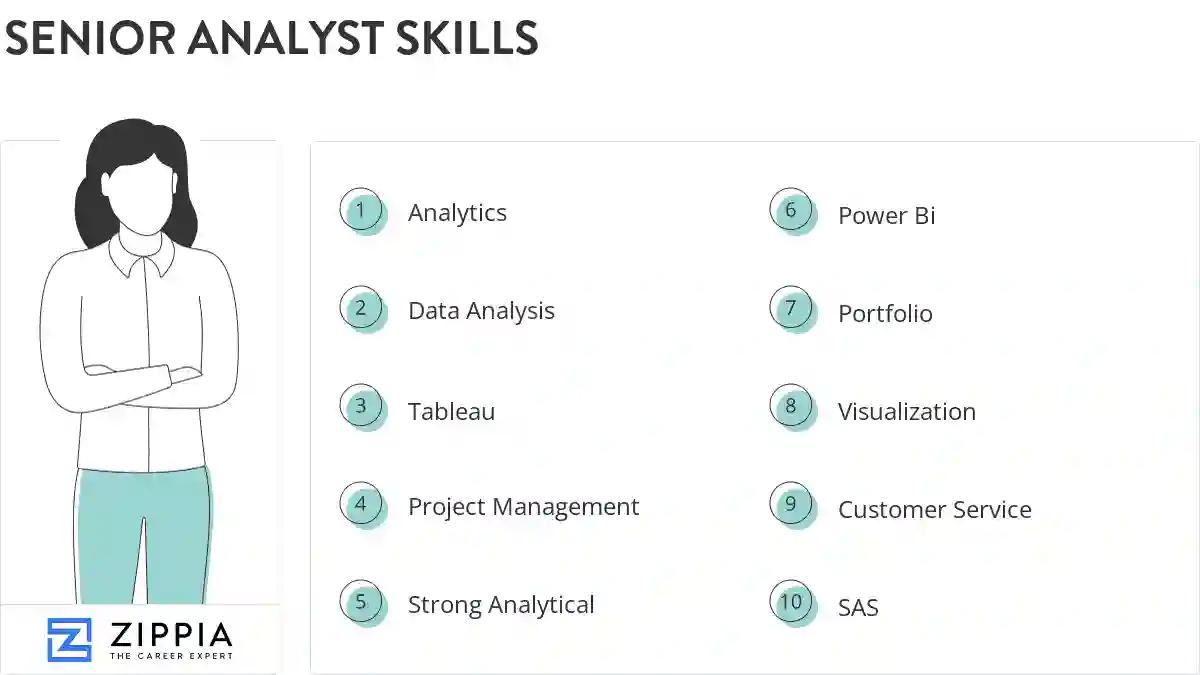 Senior analyst skills