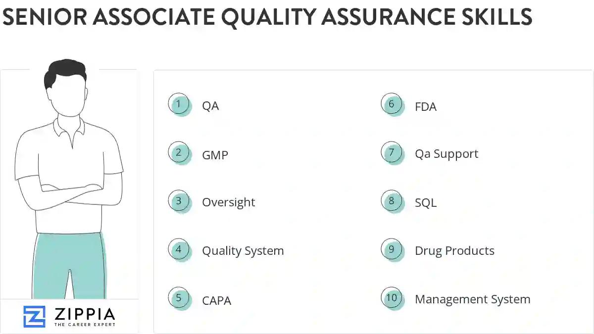 Senior associate quality assurance skills