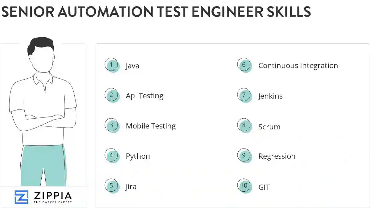 Senior automation test engineer skills
