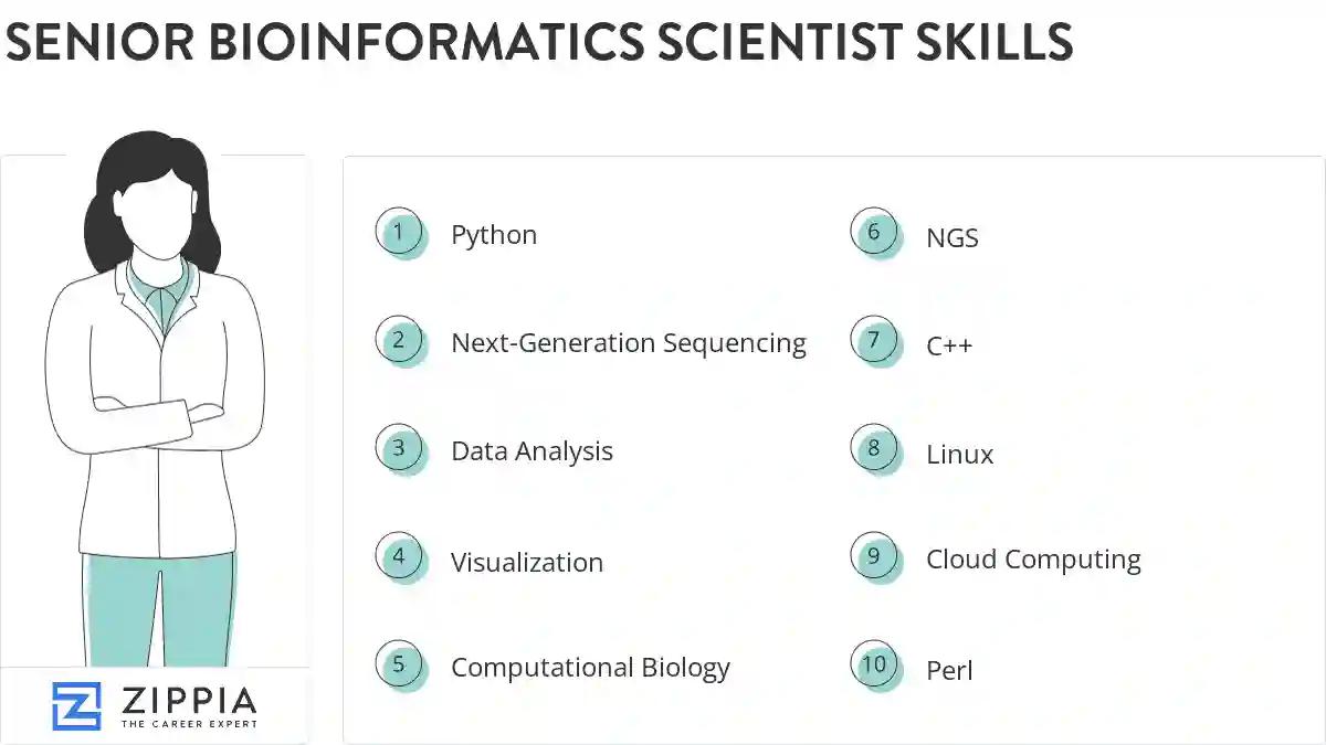 Senior bioinformatics scientist skills