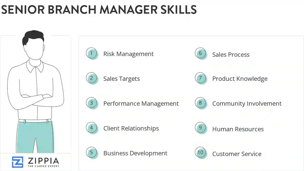 Senior branch manager skills