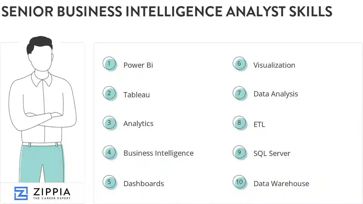 Senior business intelligence analyst skills