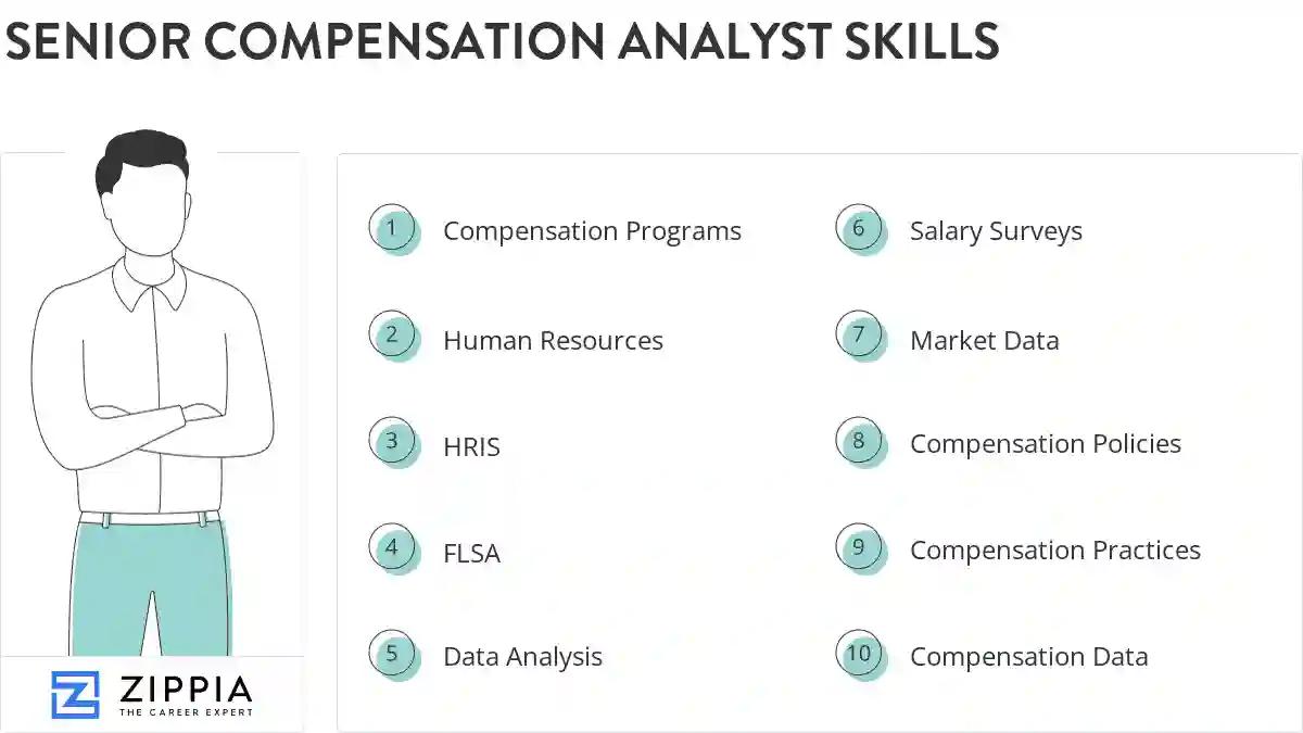 Senior compensation analyst skills