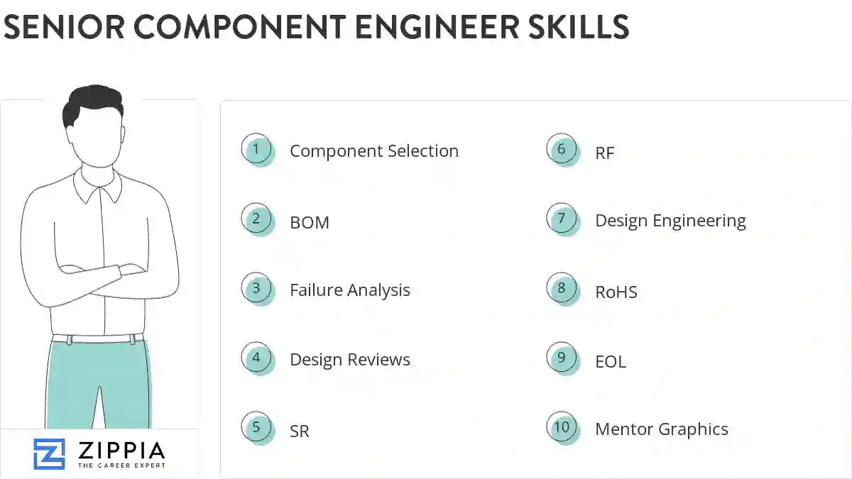 Senior component engineer skills