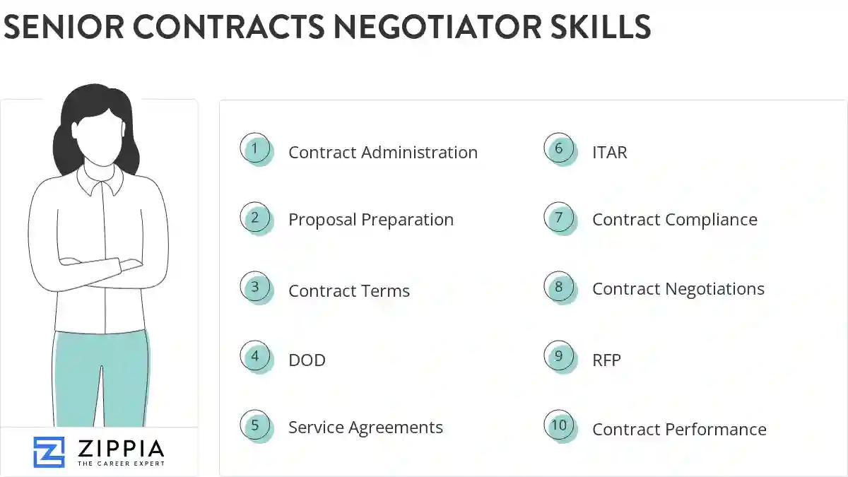 Senior contracts negotiator skills