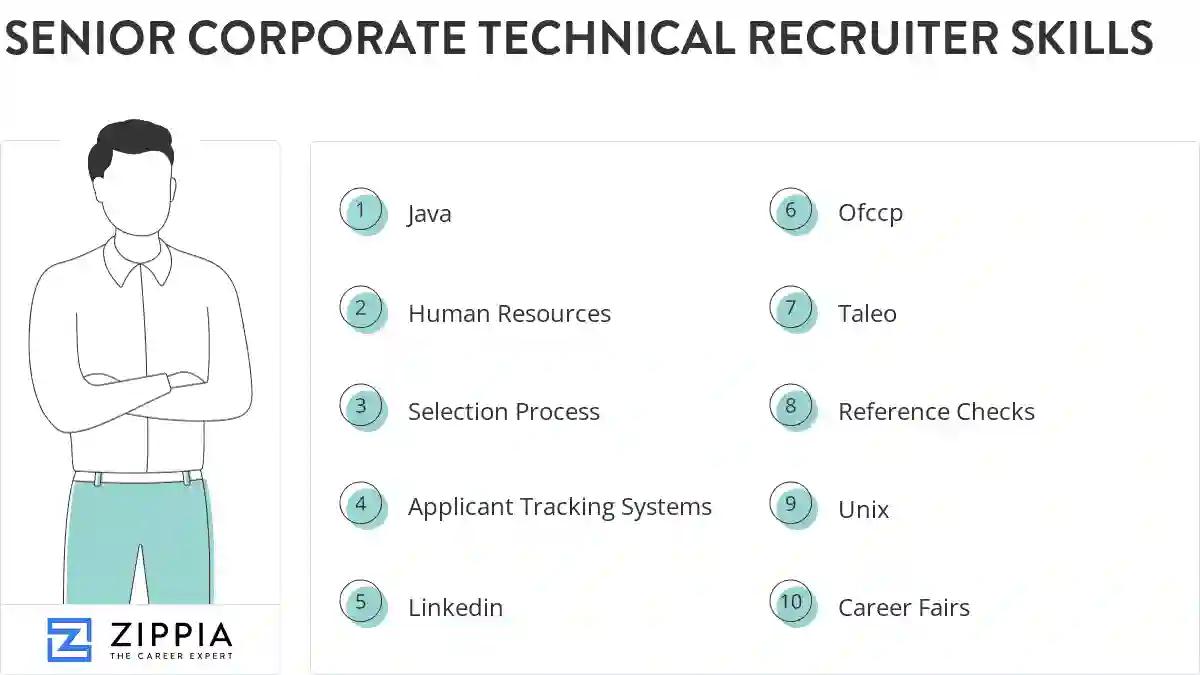 Senior corporate technical recruiter skills