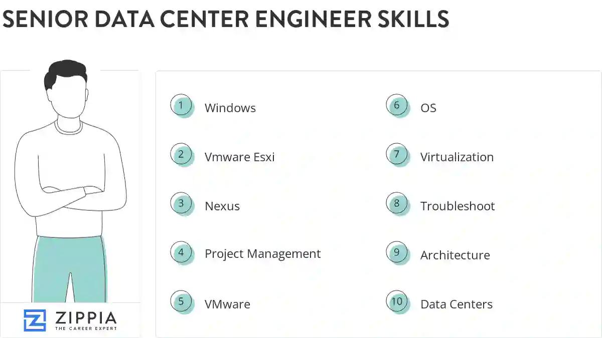Senior data center engineer skills