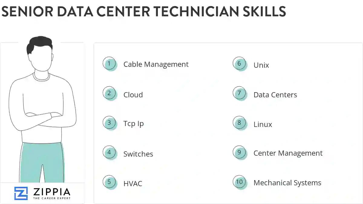 Senior data center technician skills