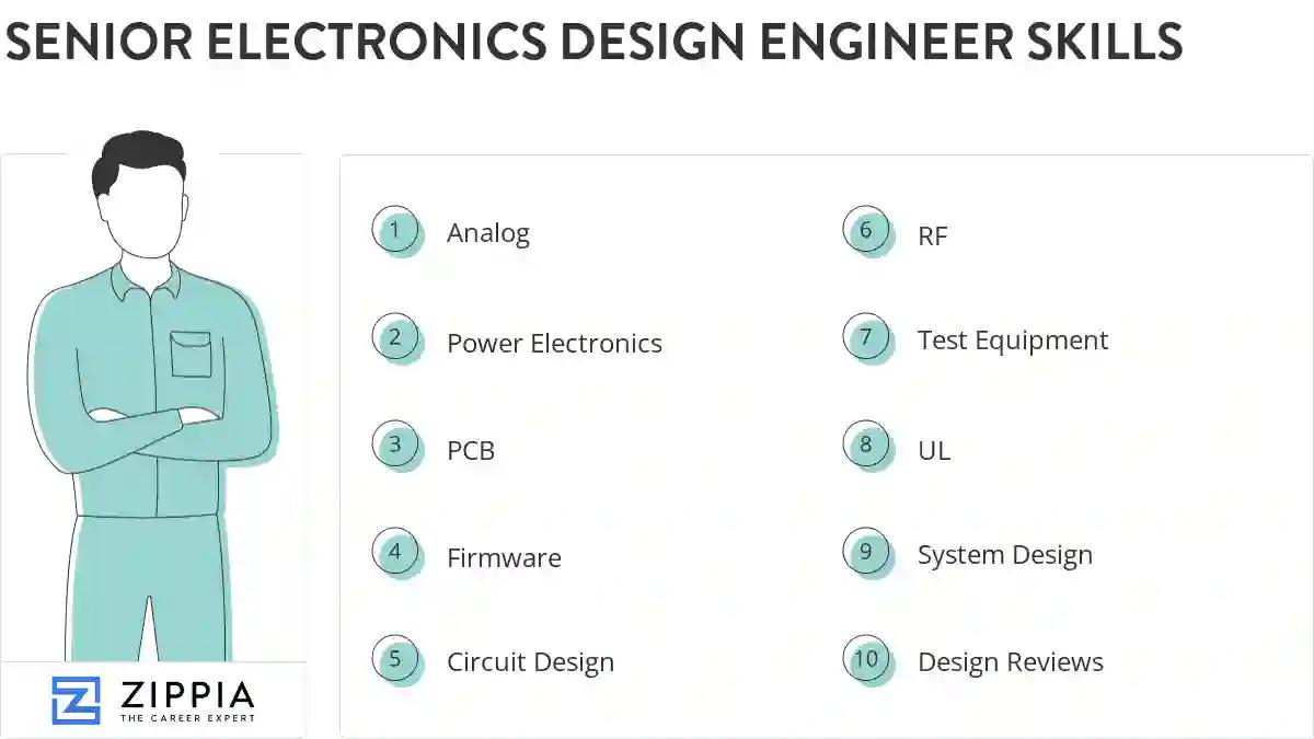 Senior electronics design engineer skills