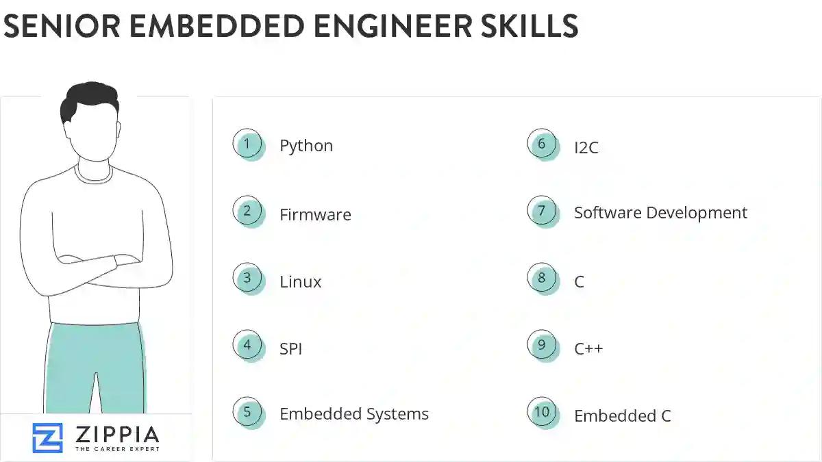 Senior embedded engineer skills