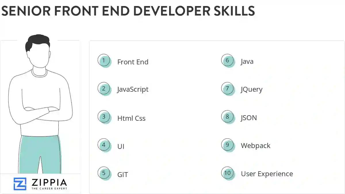 Senior front end developer skills