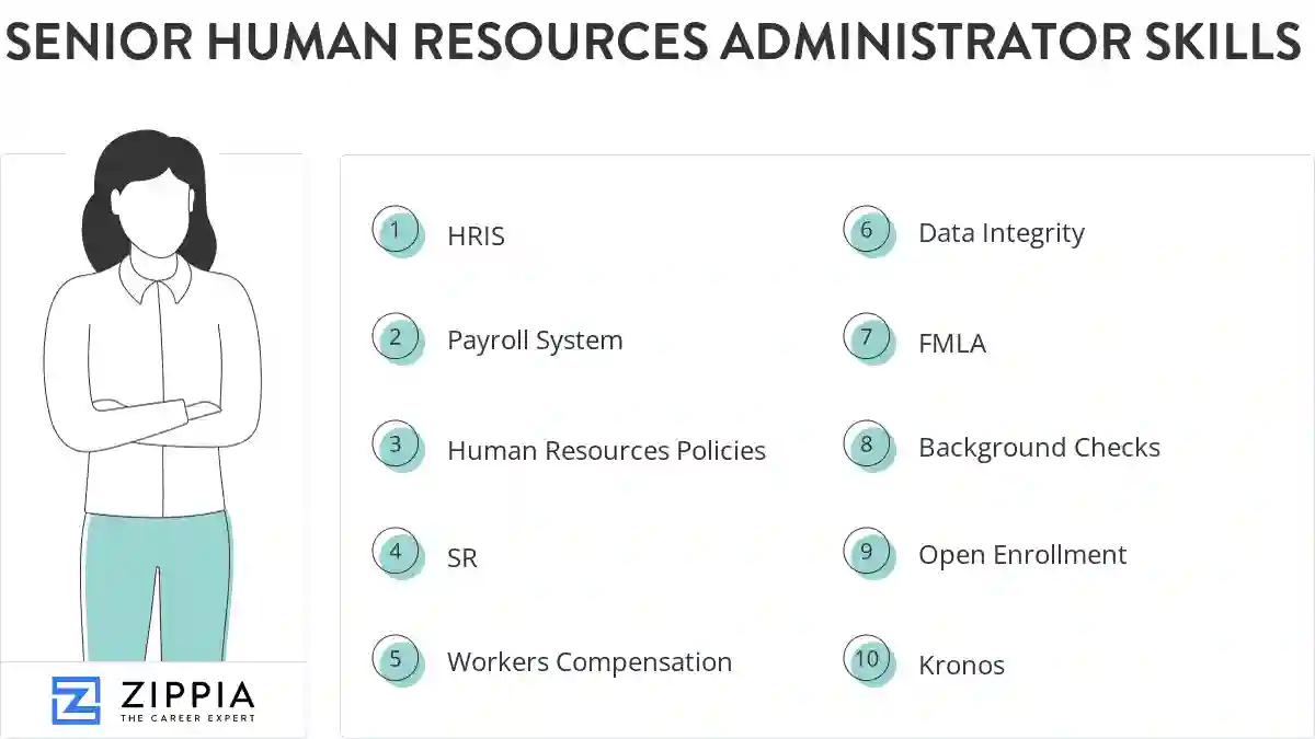 Senior human resources administrator skills