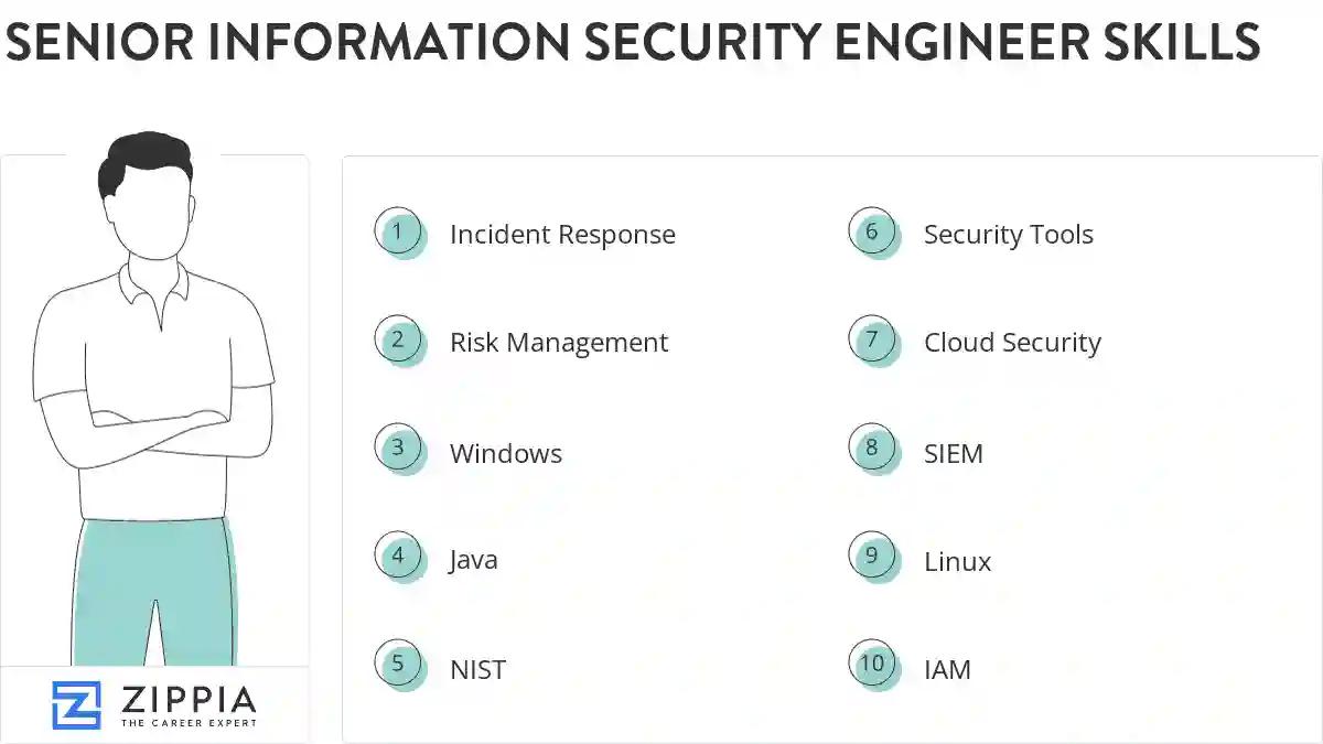Senior information security engineer skills