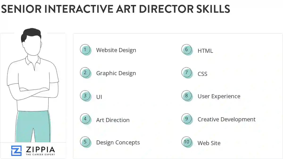 Senior interactive art director skills