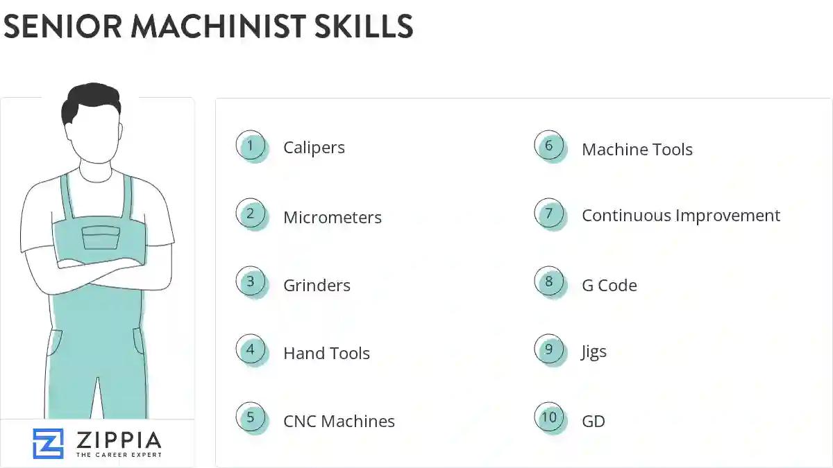 Senior machinist skills
