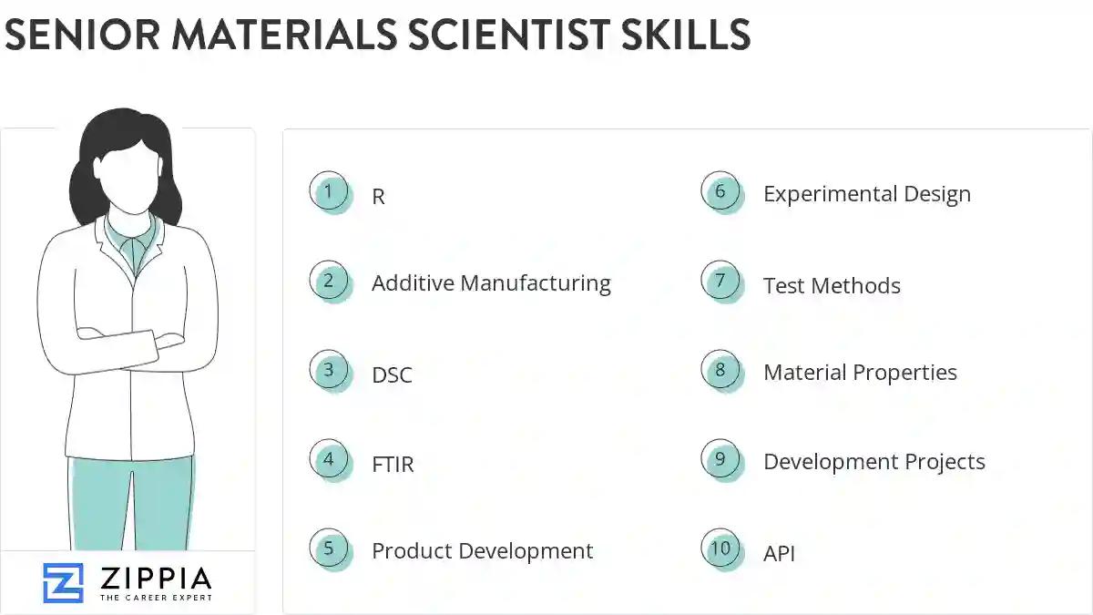 Senior materials scientist skills